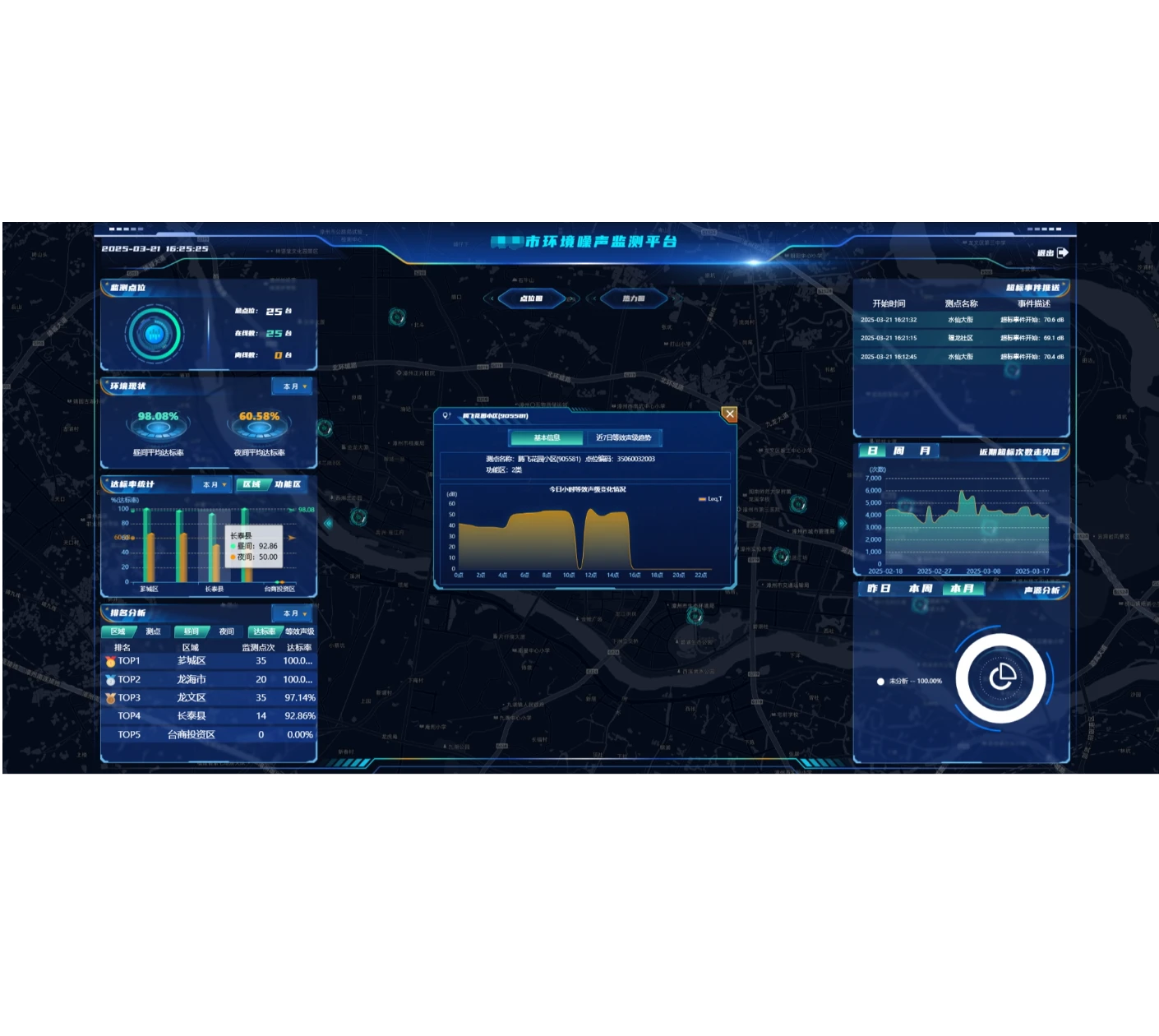 噪声监控系统（声学分析云平台）